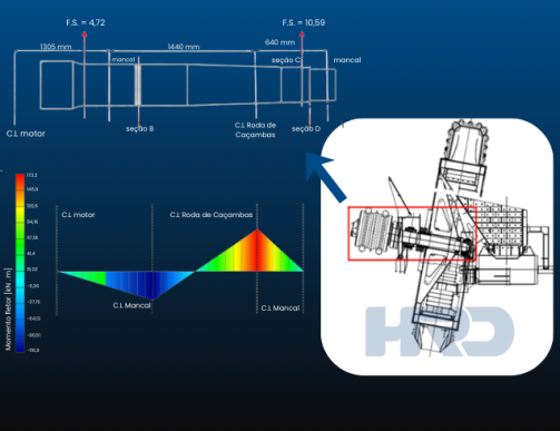 Análise Mecãnica